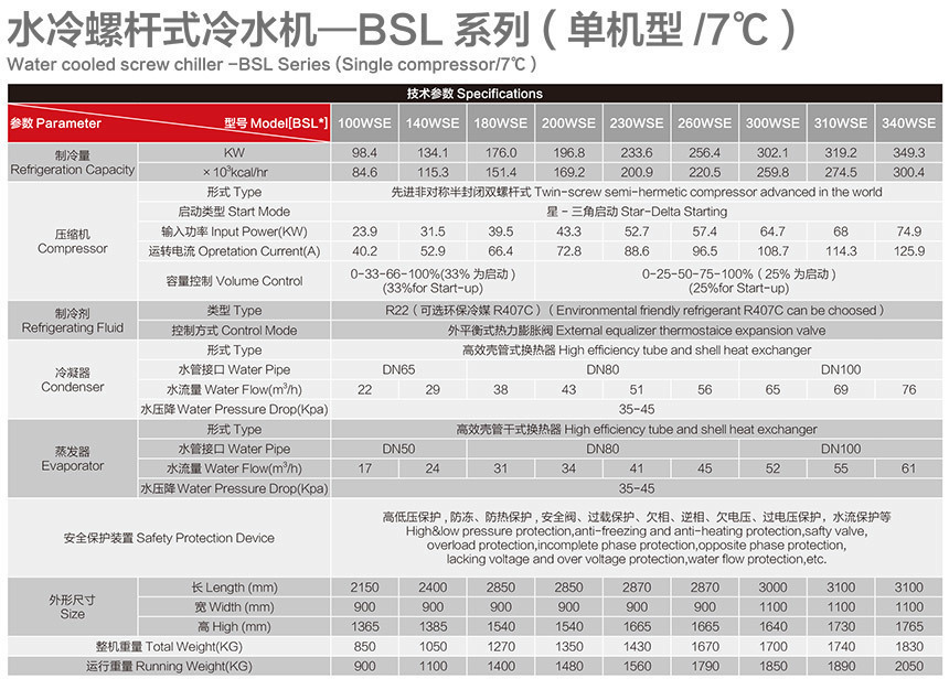 水冷螺桿式冷水機單機7度